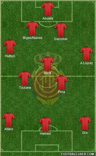 R.C.D. Mallorca S.A.D. Formation 2013