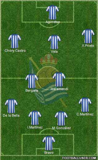 Real Sociedad C.F. B Formation 2013