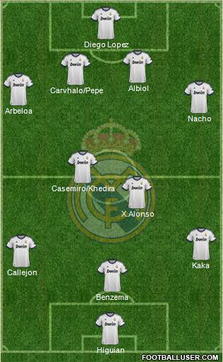 Real Madrid C.F. Formation 2013