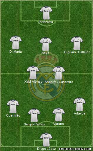 R. Madrid Castilla Formation 2013