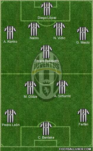 Juventus Formation 2013