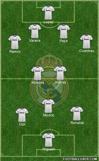 Real Madrid C.F. Formation 2013