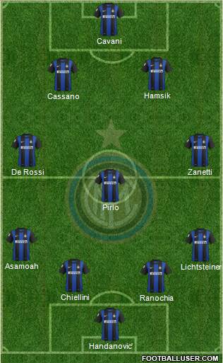 F.C. Internazionale Formation 2013