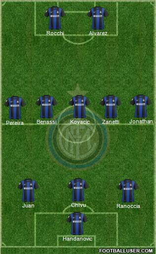 F.C. Internazionale Formation 2013