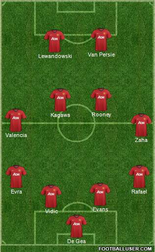 Manchester United Formation 2013