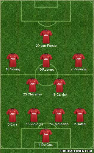 Manchester United Formation 2013