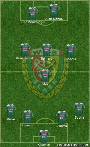 WKS Slask Wroclaw Formation 2013