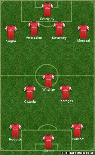 Arsenal Formation 2013