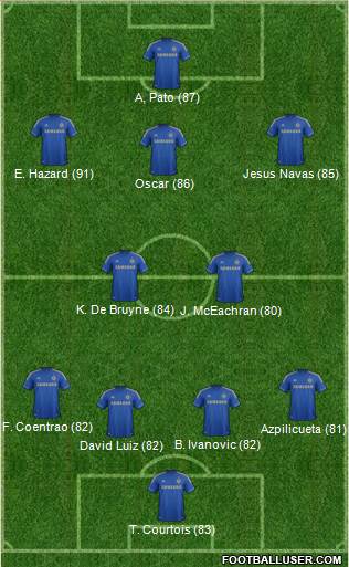 Chelsea Formation 2013