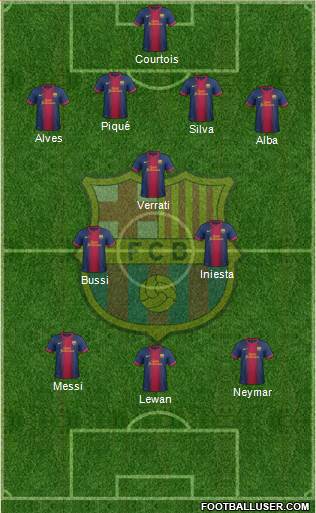 F.C. Barcelona Formation 2013