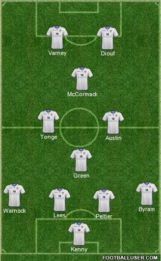 Leeds United Formation 2013