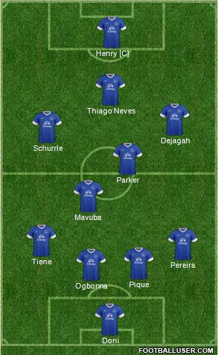 Everton Formation 2013