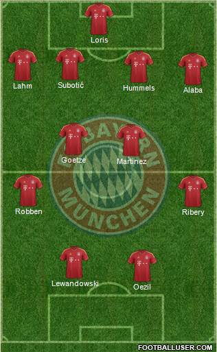 FC Bayern München Formation 2013