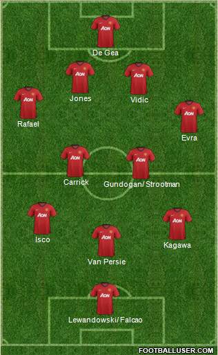 Manchester United Formation 2013