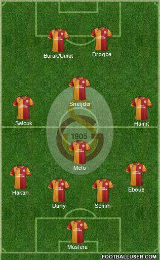 Galatasaray SK Formation 2013