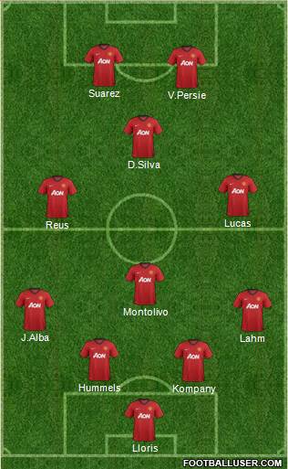 Manchester United Formation 2013