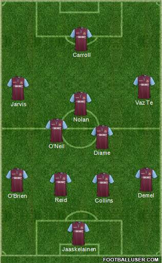 West Ham United Formation 2013