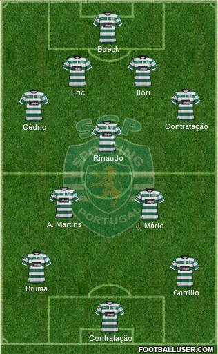 Sporting Clube de Portugal - SAD Formation 2013