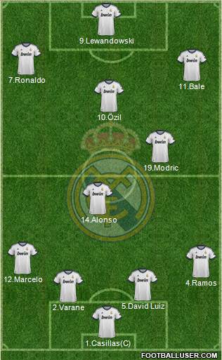 Real Madrid C.F. Formation 2013