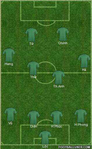 Fifa Team Formation 2013