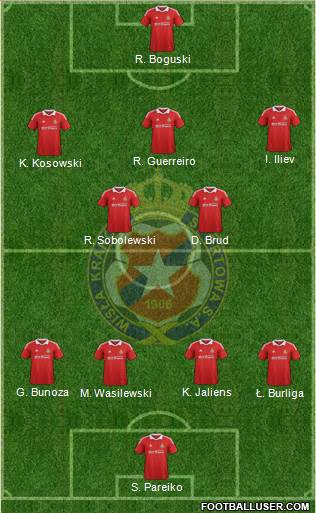 Wisla Krakow Formation 2013