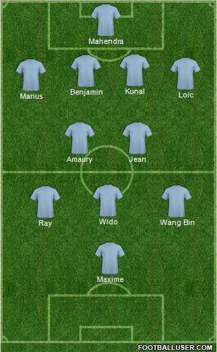 Dream Team Formation 2013