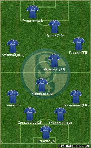 FC Schalke 04 Formation 2013