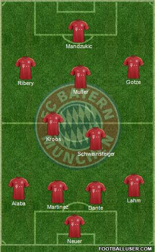 FC Bayern München Formation 2013