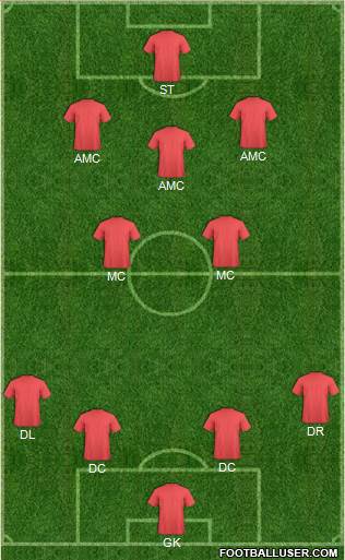 Dream Team Formation 2013