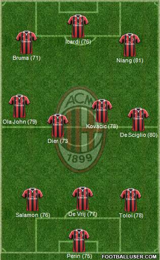 A.C. Milan Formation 2013