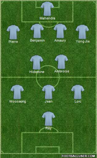 Dream Team Formation 2013