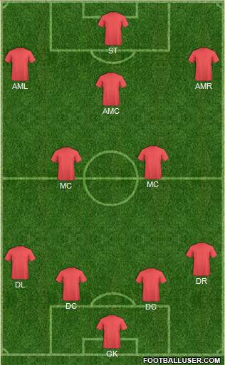 Dream Team Formation 2013