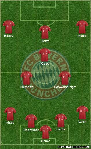 FC Bayern München Formation 2013