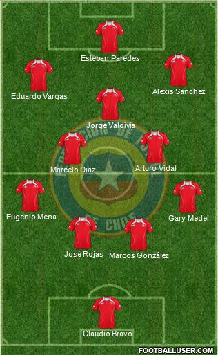 Chile Formation 2013