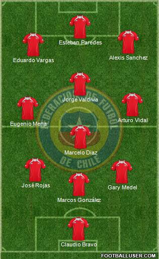 Chile Formation 2013