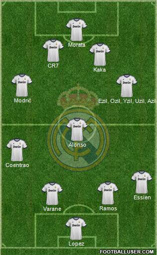 Real Madrid C.F. Formation 2013