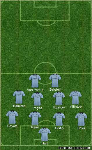 Manchester City Formation 2013