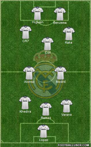 Real Madrid C.F. Formation 2013