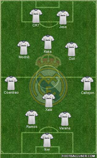 Real Madrid C.F. Formation 2013