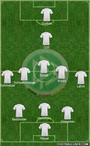 Germany Formation 2013