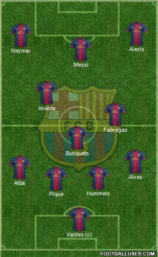 F.C. Barcelona Formation 2013