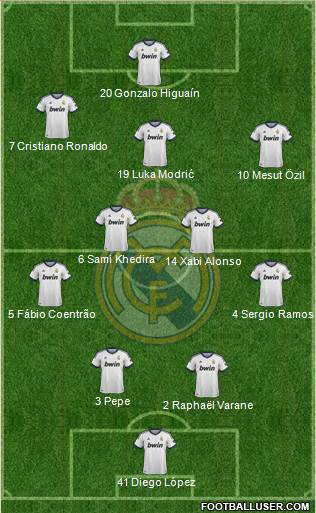 Real Madrid C.F. Formation 2013