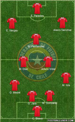 Chile Formation 2013