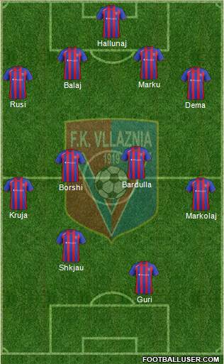 KS Vllaznia Shkodër Formation 2013