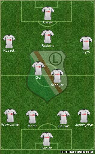 Legia Warszawa Formation 2013