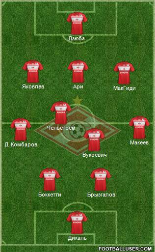 Spartak Moscow Formation 2013