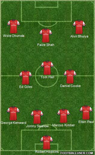 Arsenal Formation 2013