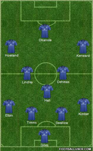 Birmingham City Formation 2013