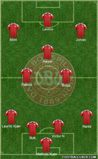 Denmark Formation 2013