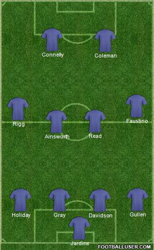 Championship Manager Team Formation 2013